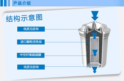 【【PHILIPS】飛利浦超濾復(fù)合濾芯 凈水器配件 廠家直銷 WP3903】價格,廠家,圖片,凈水器/純水機(jī)/凈水系統(tǒng),奔騰電器(上海)-