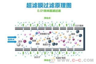 廈門(mén)凈水器1000l不銹鋼廚房過(guò)濾家用凈水器
