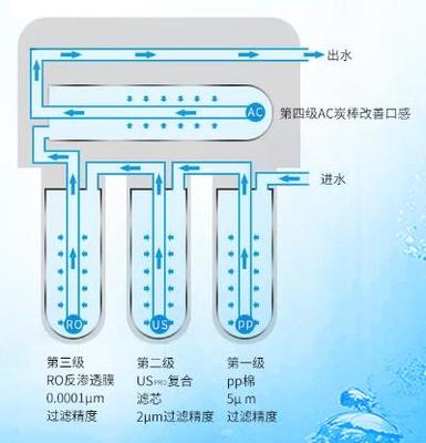 凈水機(jī)功能介紹_凈水機(jī)功能全解析!