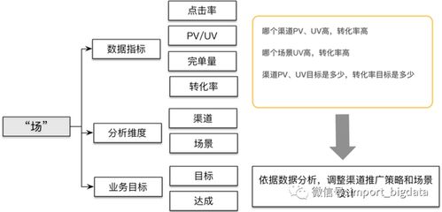 數(shù)據(jù)倉庫、數(shù)據(jù)指標與數(shù)據(jù)治理體系建設(shè)方法論及數(shù)據(jù)處理指南