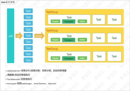 基于規(guī)則轉(zhuǎn)換的RBT組件實現(xiàn)DataX多級圖數(shù)據(jù)庫高效同步架構(gòu)