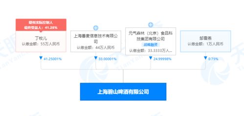 元氣森林跨界啤酒 互聯(lián)網(wǎng)銷售能否打破“隔行如隔山”的魔咒？