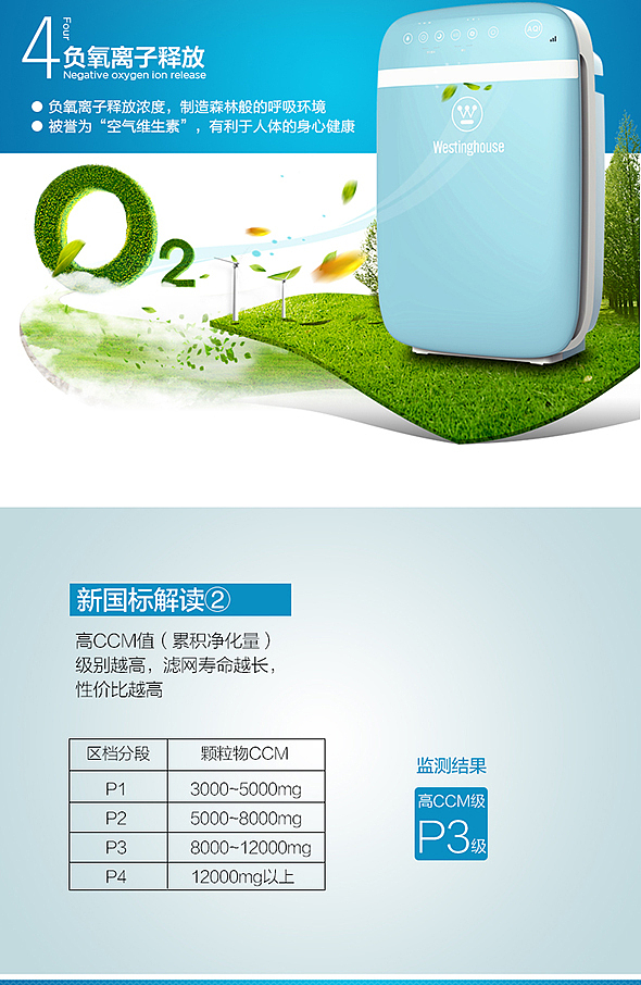 空氣復(fù)活季 為什么你需要一臺靠譜的空氣凈化器？